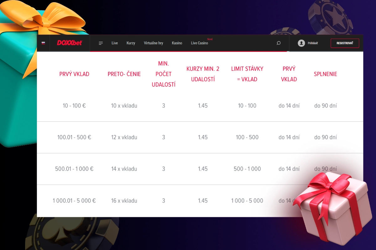 DOXXbet Casino – registračný bonus 10€