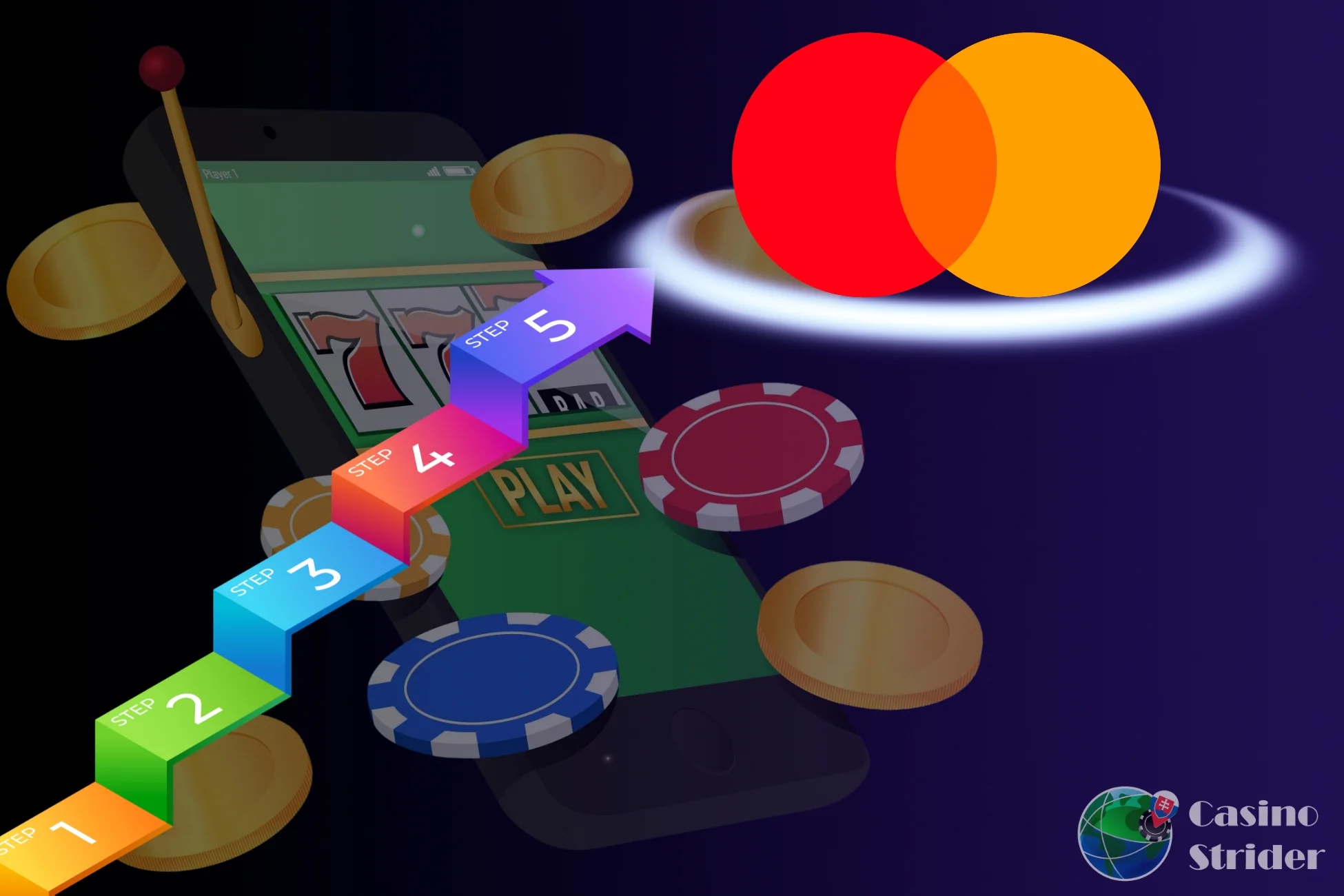 Ako spraviť Mastercard casino vklad krok za krokom